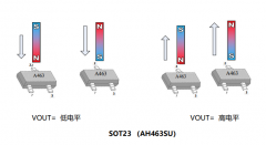 国芯思辰对标CC6207，低功耗高灵敏全极霍尔芯片