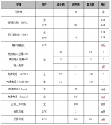 国芯思辰 | 200kADC SC1463可替代AD7606用于电力监控系