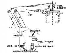 CAN总线技术在工业码垛机器人控制系统中的应用