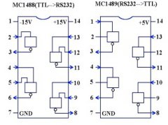 串口通讯rs-232-c详解