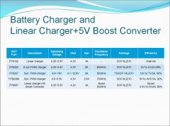 充电管理芯片合集，单节锂电1-3.5A充电管理，多