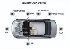 高精度有源晶振助力车载摄像头高清画质