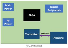Cadence教程分享PCB射频天线设计和版图创建技巧