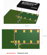 为物联网项目选择天线