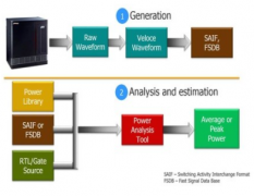 仿真工具重振大型SoC中的功耗分析