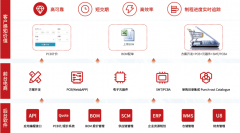 华秋电路携PCB一站式柔性供应链服务体系，亮相