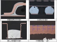 PCB电路板切片的分析