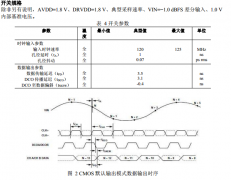 标准高速模数转换器亚德诺AD9268产品参数串行端
