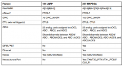 PCB设计建议 PCB叠层结构