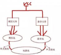 <b>数字地和模拟地与电源地及单点接地应该如何区</b>
