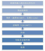 PCB板在波峰焊后为什么会出现连锡？又如何避免
