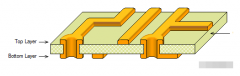 PCB各个层详解