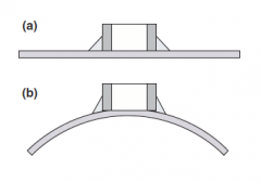 减少电容器声音噪声的解决方案
