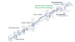 常见的PCBA测试阶段（原型阶段的边界扫描）