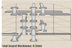 PCB设计：任意层过孔技术特点及设计挑战
