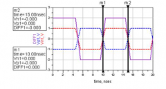 等长对我们信号质量有什么影响？