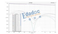 一文解析串扰技术问题