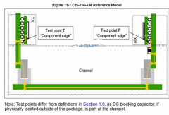 <b>高速串行协议系列之CEI-25G-LR应用框架及特点</b>