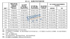 为什么常规阻抗控制只能是10%的偏差？