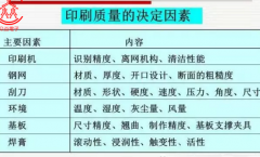 PCB设计中SMT为什么会有60%以上的组装缺陷