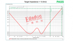 <b>超过100MHz的高频电源纹波超标是否会影响高速信</b>