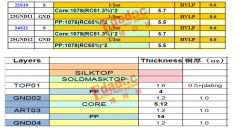 PCB技术：如果传输线也有身材？