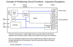 关于PCB设计和降低DC-DC转换器EMI的解决方案（二）