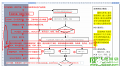 PCB layout如何进行仿真？