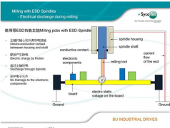 浅谈PCB分板主轴的ESD静电释放技术