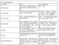 什么是PCBA的FMEA？FMEA的作用是什么