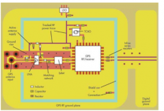 PCB设计如何添加无线功能 浅谈有源或无源GPS天线