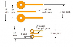 <b>如何进行微型PCB设计和制造</b>