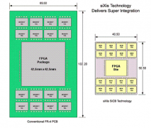 低成本ASIC技术会替代PCB？