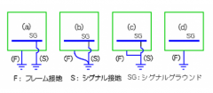 <b>PCB布局的接地和电源的理解原理说明</b>
