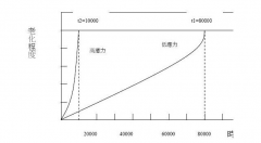 PCB MIG(离子迁移)与CAF(玻纤纱阳极性漏电)现象分析
