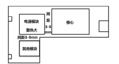 PCB设计的散热设计规划分享