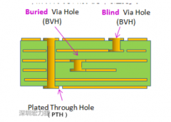 电路板空洞的作用是什么 如何区分PTH与NPTH两种通