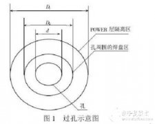 <b>pcb上的pad是什么？pcb的via是什么意思？pad及via的</b>
