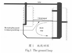 PCB多层线路板使用的防护技术