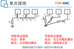 关于接地的规范你了解多少？混合接地等接地四