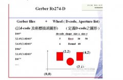 genesis2000软件入门教程