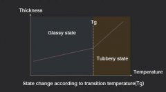 高Tg PCB的性能优势_高Tg PCB的应用