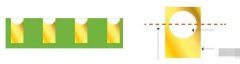 <b>PCB邮票孔的种类_PCB邮票孔的制造过程</b>