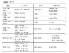 PCB电镀工艺参数和保养要求