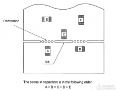 <b>浅谈开关电源PCB设计</b>