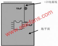 PCB模拟和数字布线设计的异同