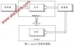 <b>Mentor的DxDesigner及ExpediTIon P</b>