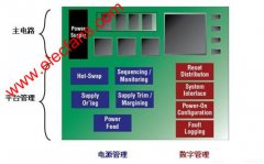 platform manager器件简化电路板管理设计