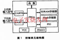 基于信号完整性仿真分析的高速PCB设计