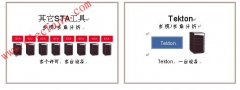 下一代STA工具Tekton介绍